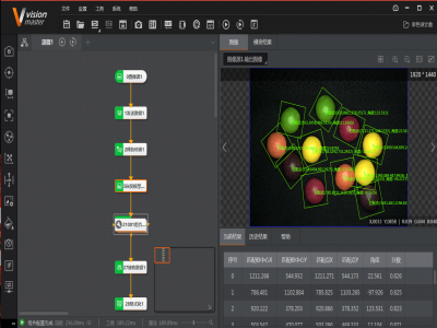 VisionMaster視覺檢測(cè)軟件